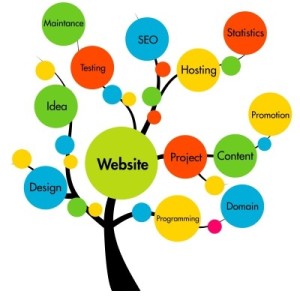 web 2.0 for medical marketing